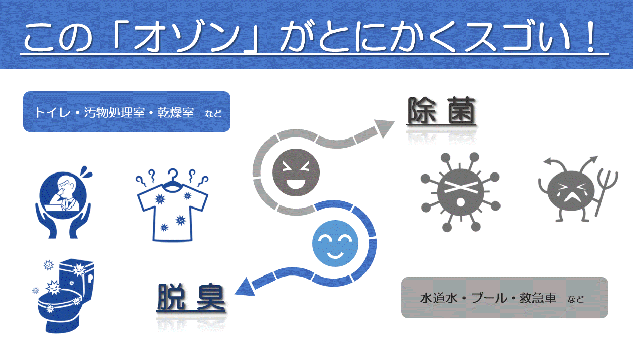 オゾンがとにかくすごい